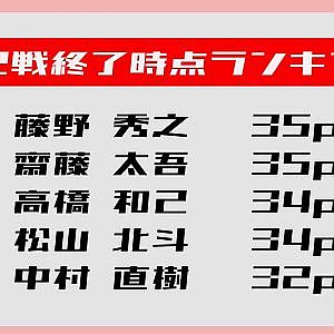 D1 MC辻くん2021のここまでの展開＆筑波大予想！
